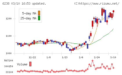 フリューチャート