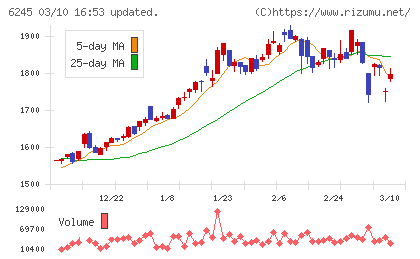 ヒラノテクシードチャート