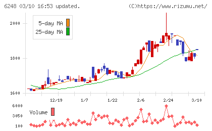 横田製作所チャート