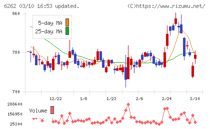 ＰＥＧＡＳＵＳチャート