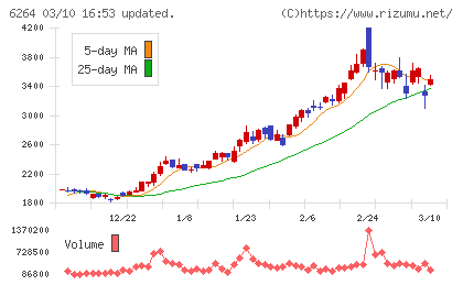 マルマエチャート