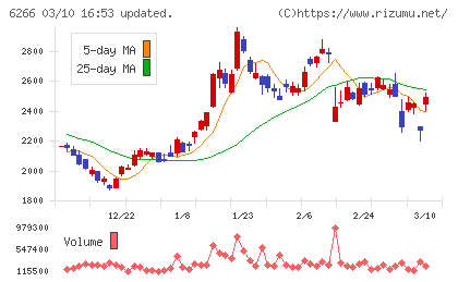 タツモチャート