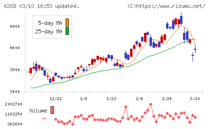ナブテスコチャート