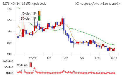 シリウスビジョンチャート