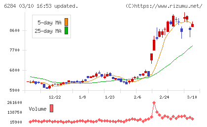日精エー・エス・ビー機械チャート