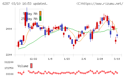 サトーチャート