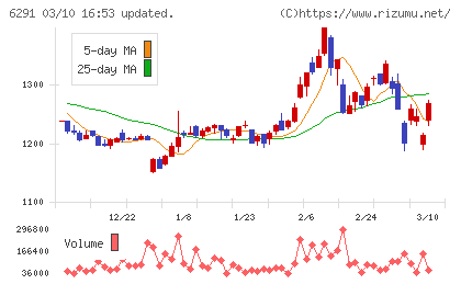 日本エアーテックチャート