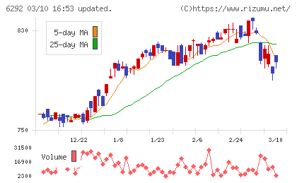 カワタチャート