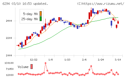 オカダアイヨンチャート