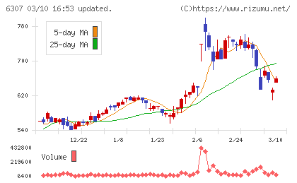 サンセイチャート