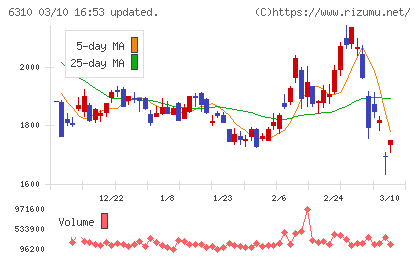 井関農機チャート