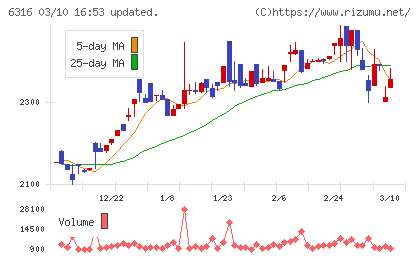 丸山製作所チャート