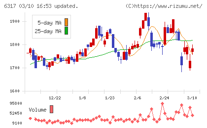 北川鉄工所チャート