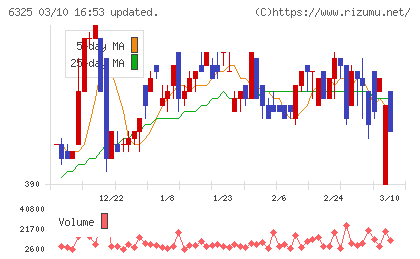 タカキタチャート