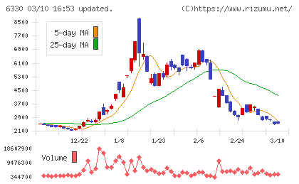 東洋エンジニアリングチャート