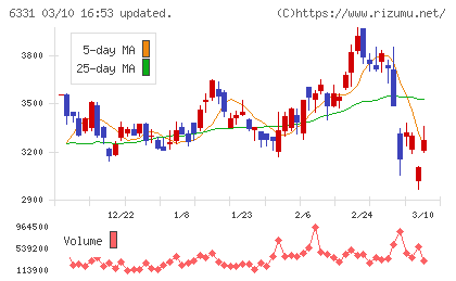 三菱化工機チャート