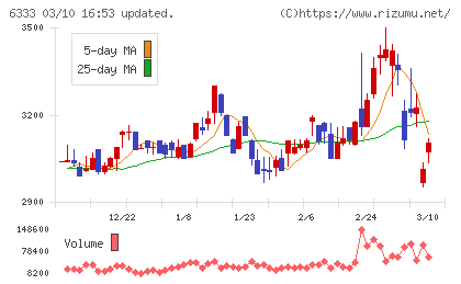 帝国電機製作所チャート