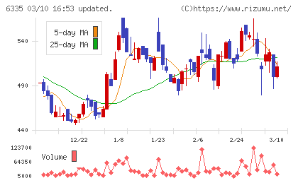 東京機械製作所チャート