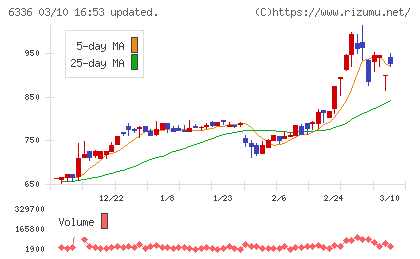 石井表記チャート
