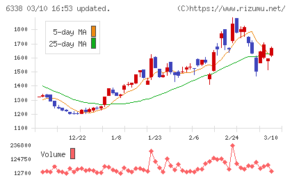 タカトリチャート