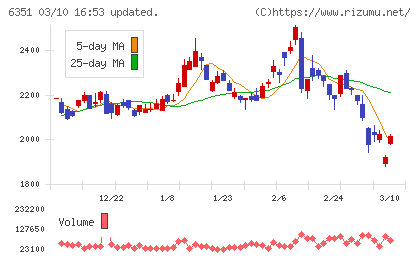 鶴見製作所チャート