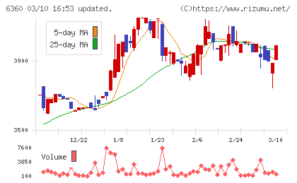 東京自働機械製作所チャート