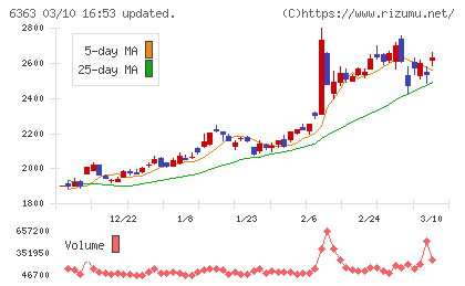 酉島製作所チャート