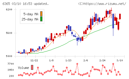 電業社機械製作所チャート