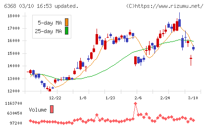 オルガノチャート