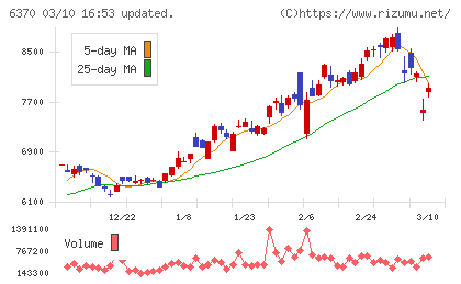 栗田工業チャート