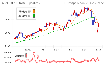 椿本チエインチャート