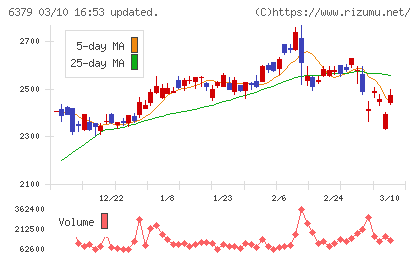 レイズネクストチャート