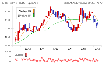 オリエンタルチエン工業チャート