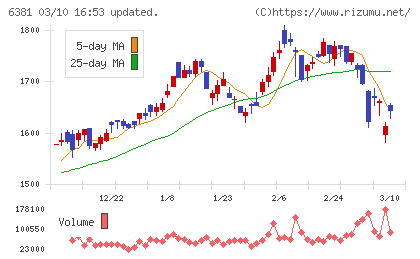 アネスト岩田チャート