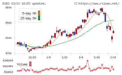 ダイフクチャート