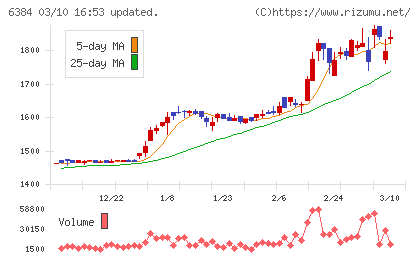 昭和真空チャート
