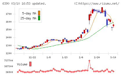 加藤製作所チャート