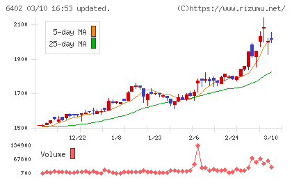 兼松エンジニアリングチャート