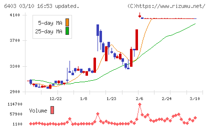 水道機工チャート