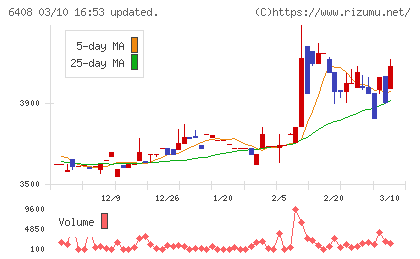 小倉クラッチチャート