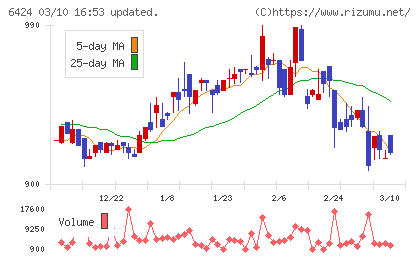 高見沢サイバネティックスチャート