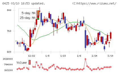 ユニバーサルエンターテインメントチャート
