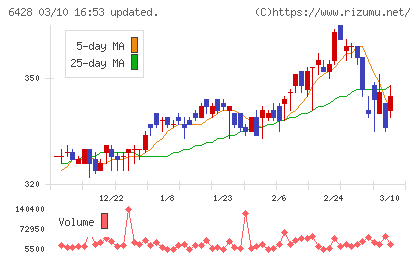 オーイズミチャート