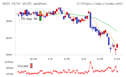 ダイコク電機チャート
