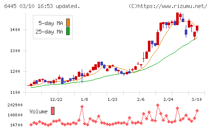 ジャノメチャート