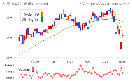 モリタホールディングスチャート