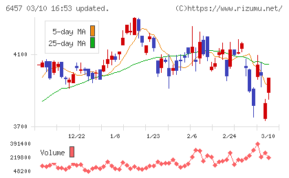 グローリーチャート