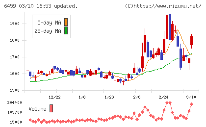 大和冷機工業チャート