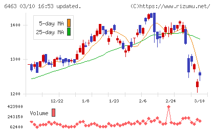 ＴＰＲチャート