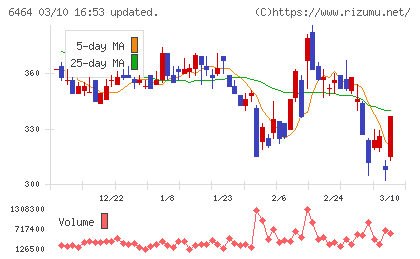 ツバキ・ナカシマチャート